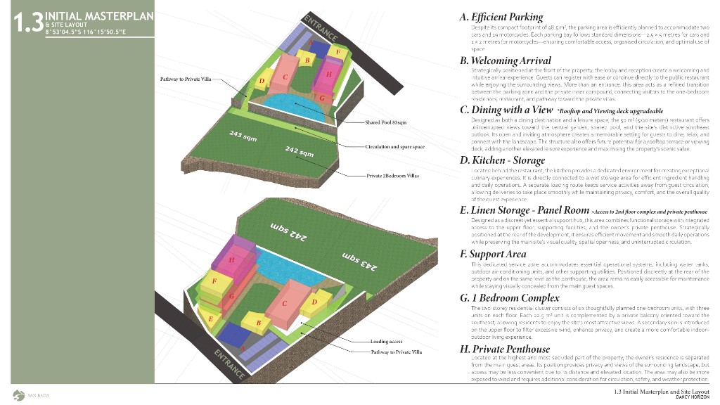 Initial masterplan and site layout